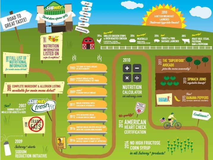 Subway pledges to nix antibiotics in all its meat by 2025