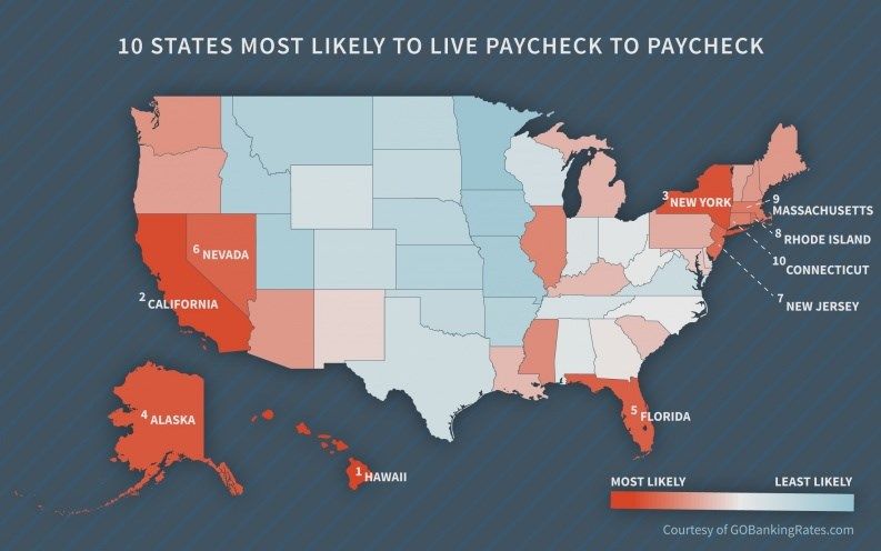 Florida among top 10 states most likely to live paycheck to paycheck: Study